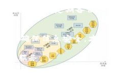 要在TokenPocket中切换账户，您可以按照以下步骤操