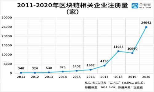 区块链tpwallet丢失资产：原因、风险与解决方案