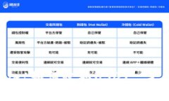 TPWallet如何收取USDT: 完整指南