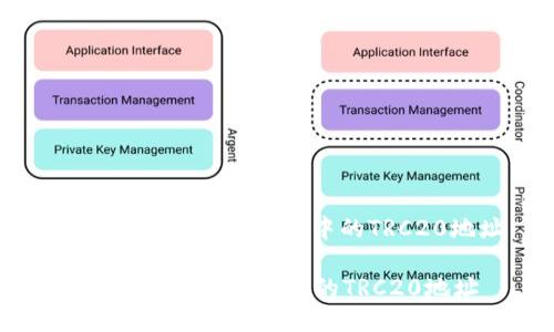 : 如何查询TPWallet中的TRC20地址

如何查询TPWallet中的TRC20地址