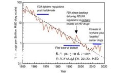 美国加密货币立法行动：现状与未来展望