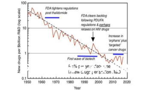 加密货币市场的恐慌与贪婪指数软件解析