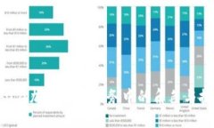 CFO在加密货币业务中的角色与挑战