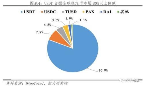 新一代去中心化交易所: NewDex-Tron与TPWallet的完美连接
