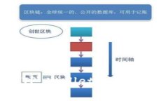 如何将狗狗币存入TP Wallet？详细指南与常见问题