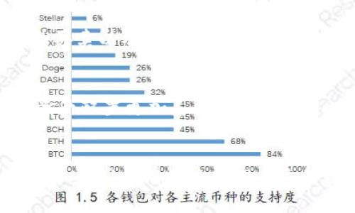在TPWallet中直接买卖数字货币的功能解析

TPWallet, 数字货币, 交易功能/guanjianci

引言
随着区块链技术和数字货币的迅猛发展，越来越多的人开始关注如何便捷、安全地管理和交易他们的数字资产。TPWallet作为一款流行的数字货币钱包，吸引了许多用户的关注。本文将深入探讨TPWallet的功能，尤其是它是否提供直接买卖数字货币的服务，并分析用户在这一过程中可能遇到的各种问题。

TPWallet简介
TPWallet是一款多链数字货币钱包，支持多种主流区块链资产的存储、转账和管理。用户可以通过TPWallet轻松管理自己的币种，并查看实时市场行情。此外，TPWallet还提供了多种功能，例如DApp（去中心化应用）、DeFi（去中心化金融）以及NFT（非同质化代币）支持等。因此，它成为了数字货币投资者和爱好者的重要工具。

TPWallet的直接买卖功能
TPWallet的核心功能之一是交易。用户可以直接在钱包内进行币种的购买和出售。TPWallet集成了多种交易所的API，使用户能够便捷地通过钱包进行数字货币的交易。这一功能极大地方便了用户，不需要额外去中心化交易所或其他平台，直接在钱包中完成买卖操作。

买币的步骤
在TPWallet中买入数字货币一般分为以下几个步骤：
ol
listrong注册与登录：/strong用户需要先在TPWallet中注册一个账户，并完成身份验证。/li
listrong充值资金：/strong用户可以选择将法定货币或其他数字货币充值进钱包，以便进行交易。/li
listrong选择购买的币种：/strong在钱包中找到想要购买的数字货币，查看其实时价格和可用数量。/li
listrong确认交易：/strong输入购买数量后，用户需要确认交易并支付相应的费用。/li
/ol

一旦完成以上步骤，用户将成功购买目标币种，并可以在钱包中查看自己的资产变化。

卖币的步骤
卖出数字货币与买入的流程类似，主要步骤如下：
ol
listrong选择待售币种：/strong在TPWallet中找到想要出售的数字货币，并查看当前市场价格。/li
listrong输入出售数量：/strong用户需要输入希望出售的币种数量，并确认市场价格。/li
listrong确认交易：/strong确认以上信息无误后，用户即可提交交易请求。/li
/ol

通过这些简单的步骤，用户即可将数字货币出售，并将所得转换为法定货币或其他数字货币。

确认TPWallet的手续费和限额
在使用TPWallet时，用户需要确认相应的交易手续费和单笔交易的限额。不同的数字货币在交易时可能会收取不同金额的手续费，而这些费用会直接影响用户的交易成本。此外，TPWallet可能设置了日交易限额，因此用户在进行大额交易时，需要提前了解这些规定。

常见问题解答

问题1: 在TPWallet中买卖数字货币安全吗？
安全性是任何数字货币交易中最受关注的问题之一。在TPWallet中，团队采用了多种安全技术，包括双重身份验证（2FA）、冷钱包存储等，不仅保障用户的资产安全，还增加了交易的透明度。用户的资金不会轻易暴露在网络攻击中，同时用户自身也要提高安全意识，不轻易分享密码或助记词，及时更新软件版本。另外，TPWallet也会定期进行安全审计，以确保平台的安全性。

问题2: TPWallet是否支持法币交易？
TPWallet支持与多种交易平台上的法定货币交易连接。用户在进行数字货币买卖时，可以选择使用法定货币作为支付方式。不过，用户需要注意不同地区的法规限制，确保遵循当地关于数字货币的法律法规。同时，用户在使用法币交易时，需根据交易所的要求提供相关身份证明和资料，以保证交易流程的合法性。

问题3: TPWallet如何处理交易中的纠纷？
在交易过程中，用户可能会遇到交易纠纷的情况，TPWallet提供了一些支持渠道。用户在发生交易问题时，可以联系TPWallet的客户支持团队进行咨询与解决。在投诉时，用户需提供相关证据，以及交易的具体信息，这样客服团队可以更快速地响应，并帮助用户解决问题。同时，TPWallet也会定期对交易数据进行监控，以防止恶意交易行为的发生。

问题4: TPWallet是否有移动端应用？
TPWallet不仅在桌面端提供了钱包服务，还推出了移动端应用，用户可以在应用商店下载并注册。移动端应用与桌面版本具备相同的功能，用户可以随时随地进行数字货币的买卖以及管理资产。此外，移动端的用户界面经过，更加便捷易用，支持用户通过手机进行快速交易。

问题5: TPWallet未来发展趋势及新功能展望
TPWallet未来的发展趋势将集中于进一步用户体验以及安全性。随着区块链技术的成熟，TPWallet计划增加更多主流和小众的数字货币支持，提供更多DeFi服务，让用户的资产配置更加灵活。同时，团队也在积极探索更多的合作伙伴，以实现更大的生态系统。此外，针对用户的反馈，TPWallet将继续界面，简化操作流程，提高用户满意度。

结论
TPWallet作为一款功能强大的数字货币钱包，不仅提供了安全便捷的资产管理功能，还具备直接买卖数字货币的优势。用户在使用过程中应了解相关的手续费以及交易注意事项，从而有效地管理自己的数字资产。同时，随着市场的发展和技术的进步，TPWallet在未来将不断推出新功能，为用户提供更为贴心和全面的服务。无论是新手还是资深投资者，TPWallet都值得尝试。