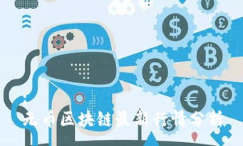 :
无币区块链最新行情分析